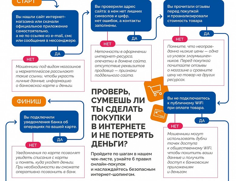 Пятый этап Всероссийской просветительской эстафеты «Мои финансы» посвящён теме «Финансовая безопасность для всей семьи: защити свои деньги».