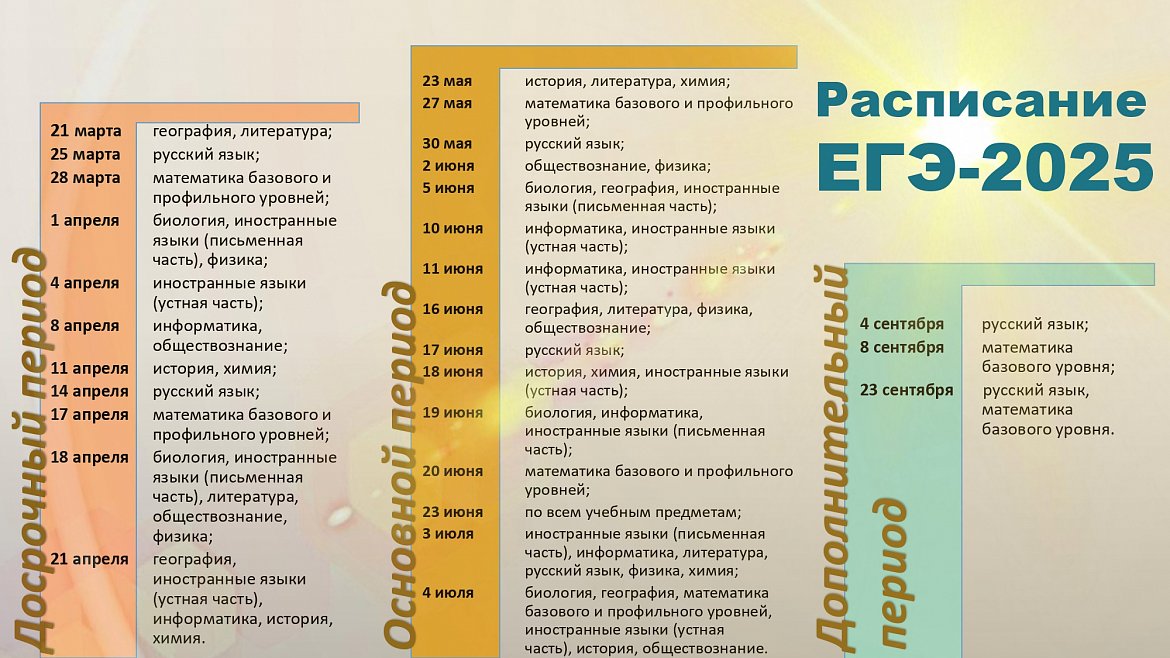 Расписание ЕГЭ-2025