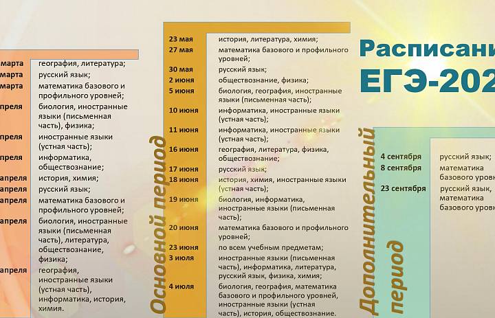 Расписание ЕГЭ-2025