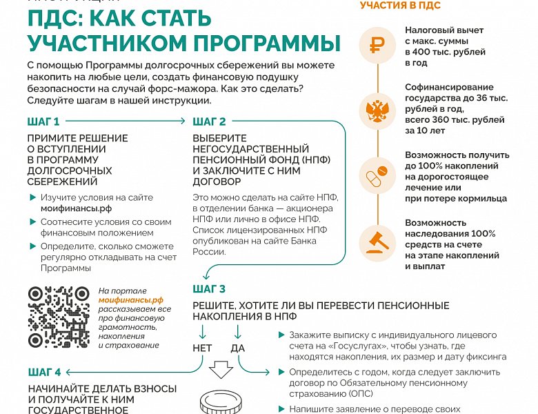 VI этап  Всероссийской  просветительской  эстафеты  «Мои финансы»