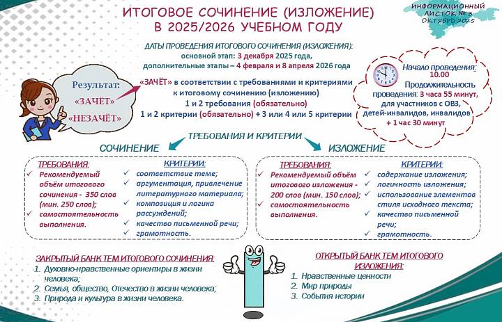 Итоговое сочинение (изложение) 2025-2026