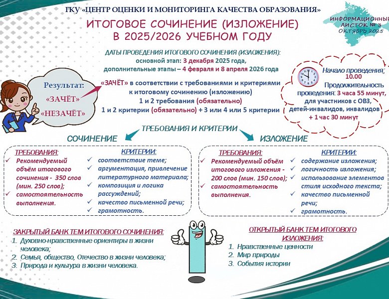 Итоговое сочинение (изложение) 2025-2026