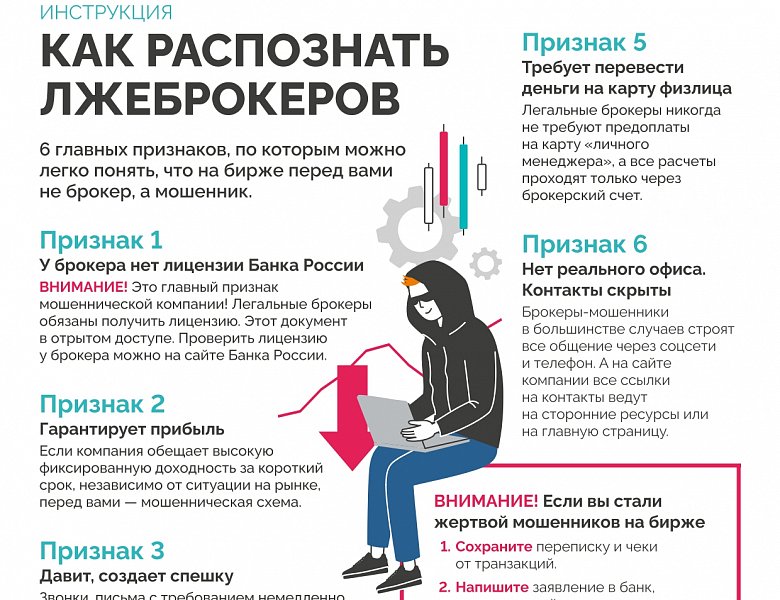 Пятый этап Всероссийской просветительской эстафеты «Мои финансы» посвящён теме «Финансовая безопасность для всей семьи: защити свои деньги».