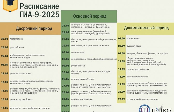 Расписание ГИА-9 - 2025